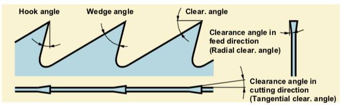 Angles%20sawmill%20bandsaw