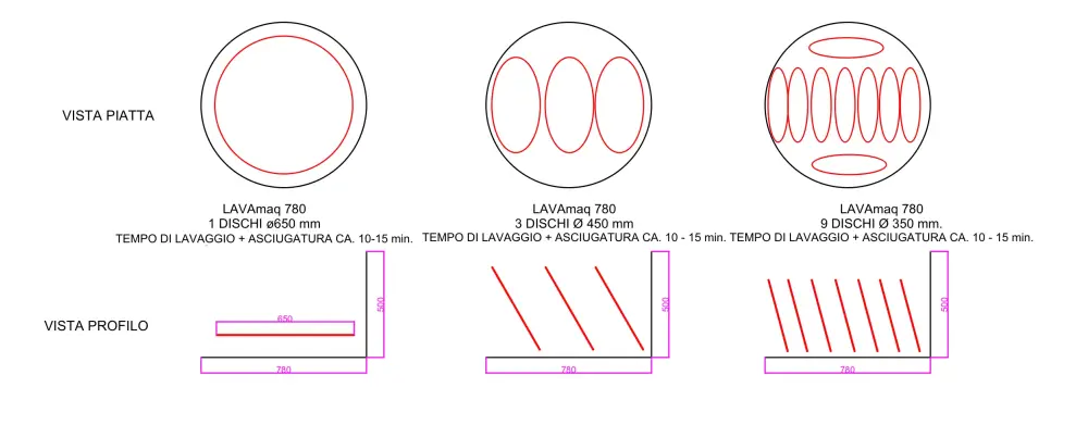 IT-LAVAmaq%20780