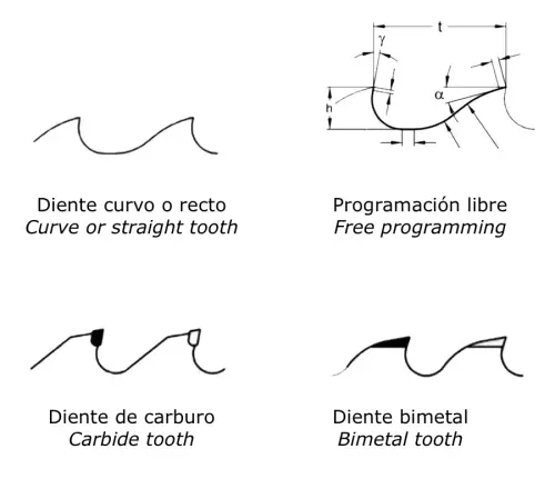 SC%20PRO%20Tooth%20shapes