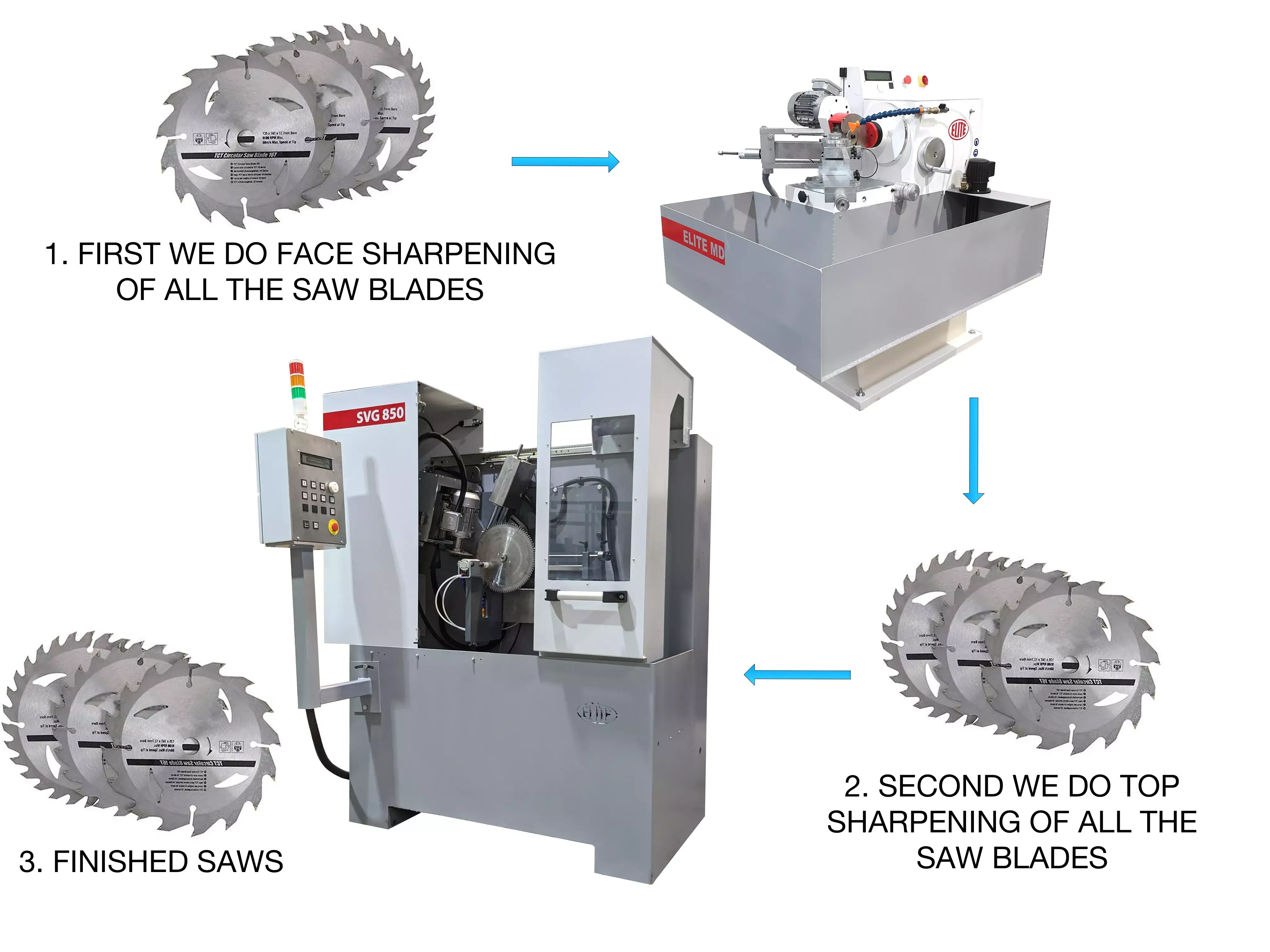 Sharpening process of TCT circular saws