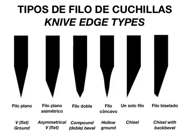 Types de lames